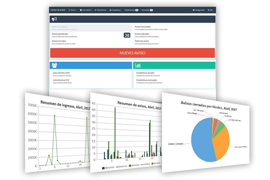 panel gestion de empresas